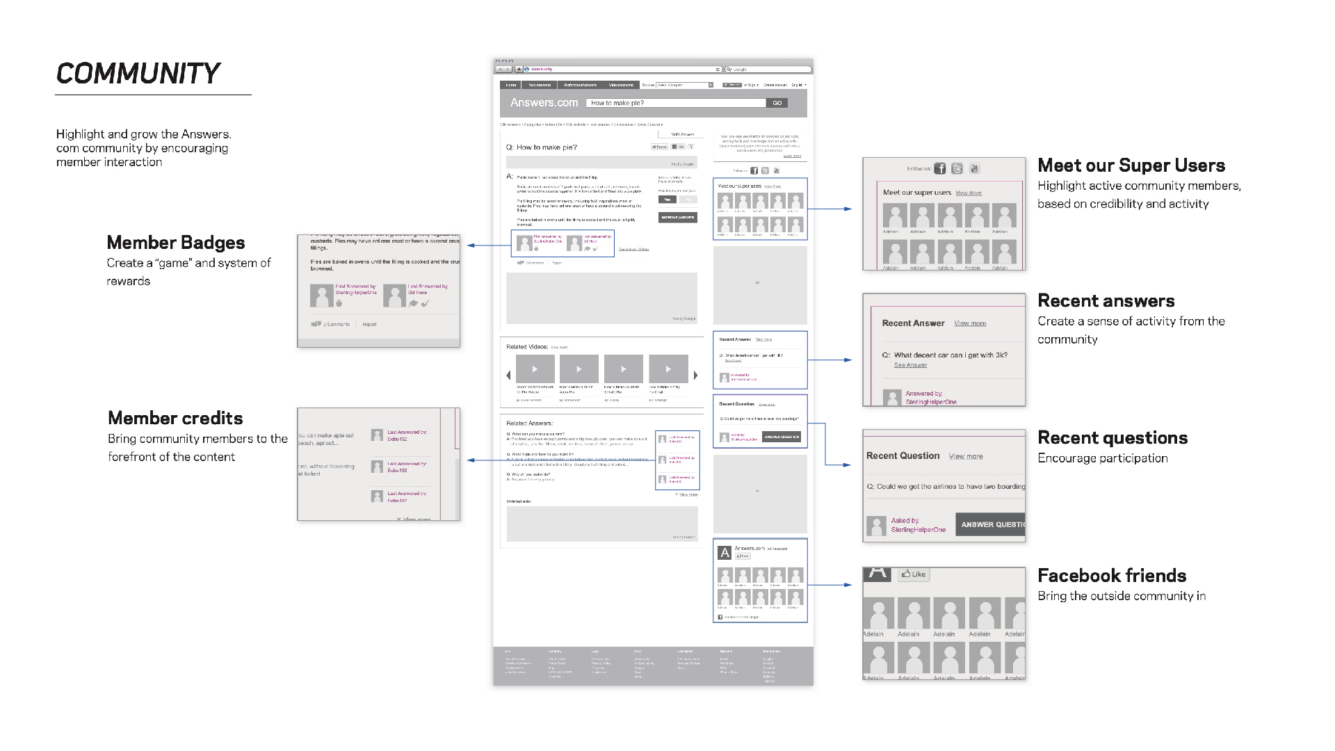 Answers.com Structure Evolution3