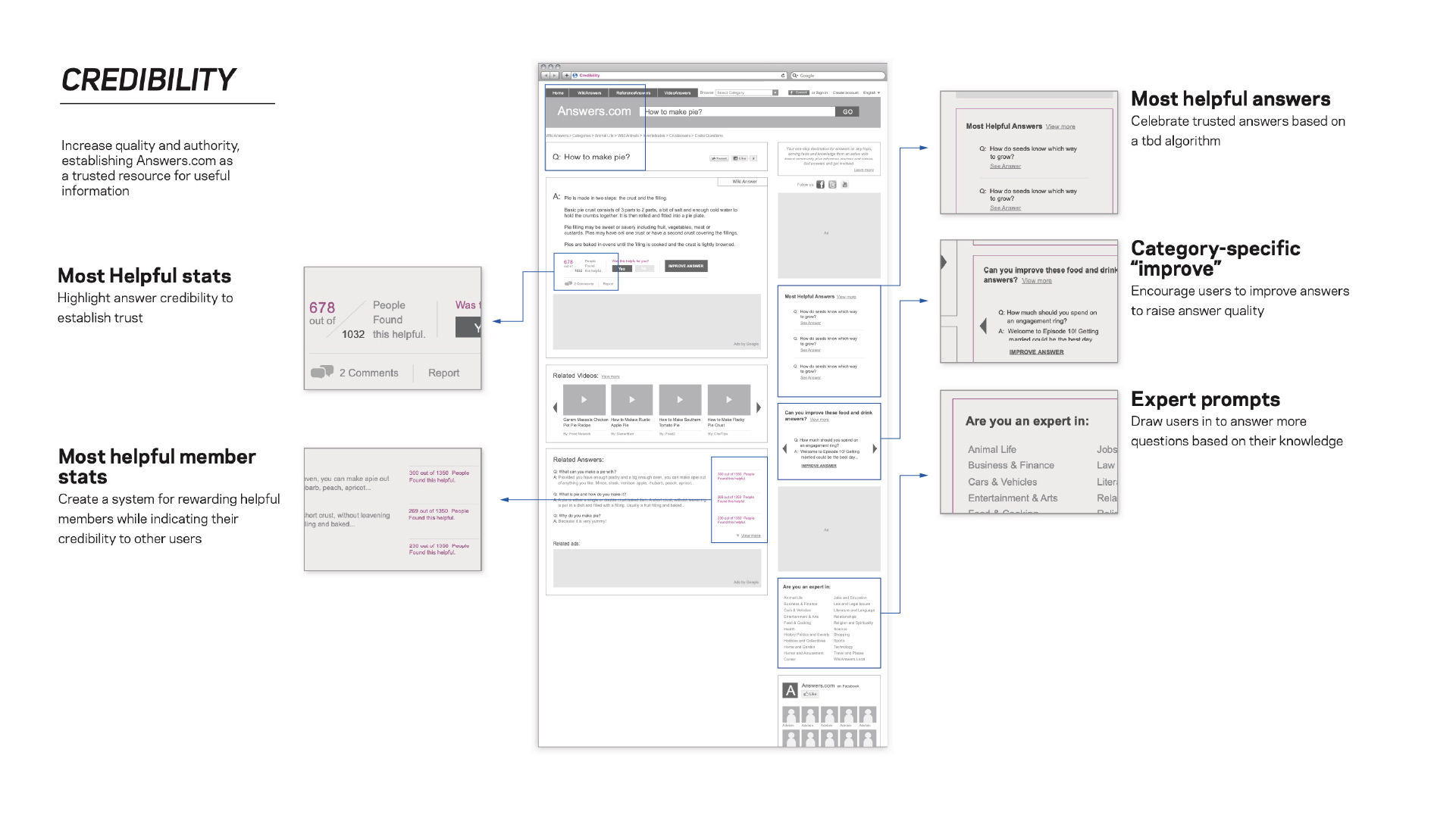 Answers.com Structure Evolution2 