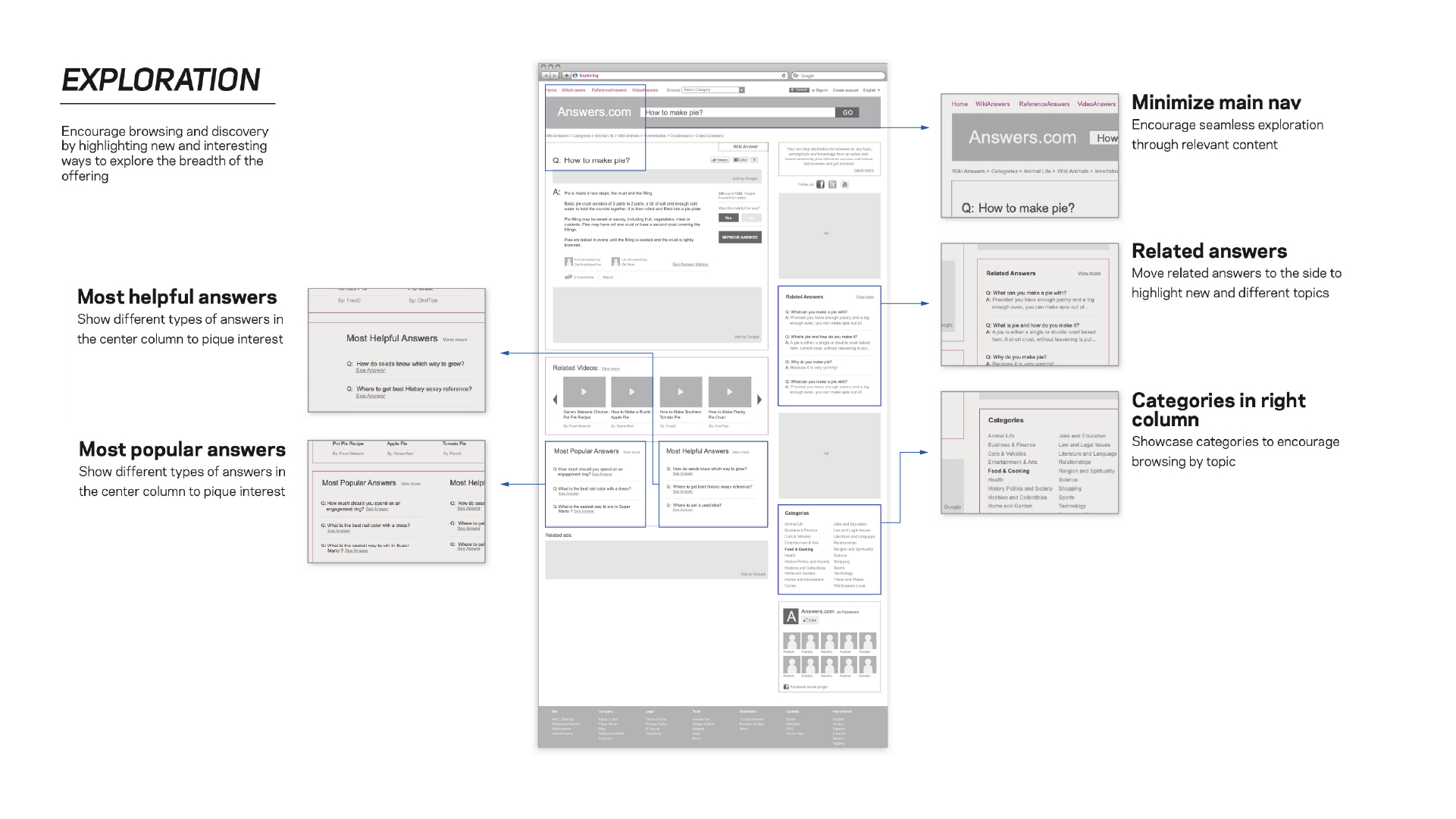 Answers.com Structure Evolution3