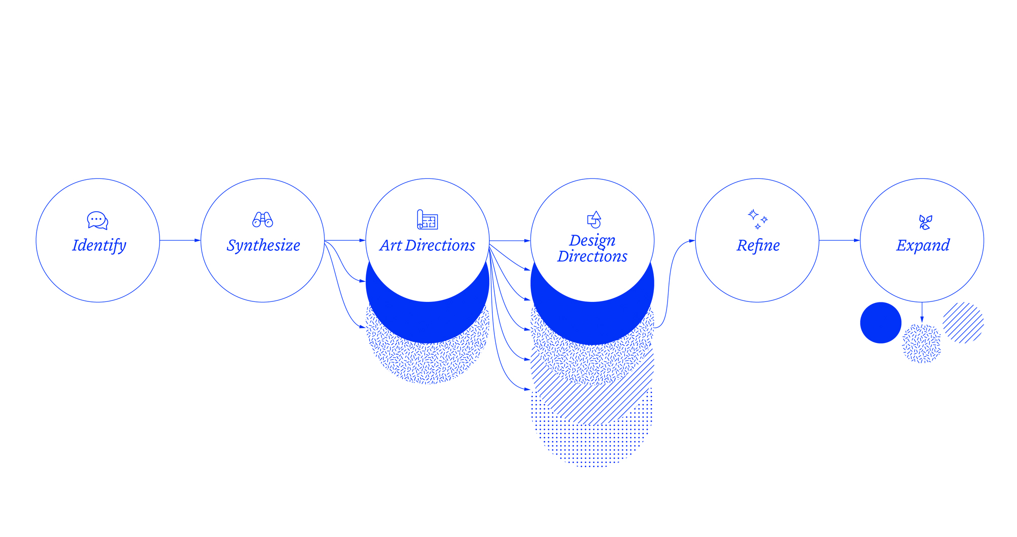 Yuchen's Design Process